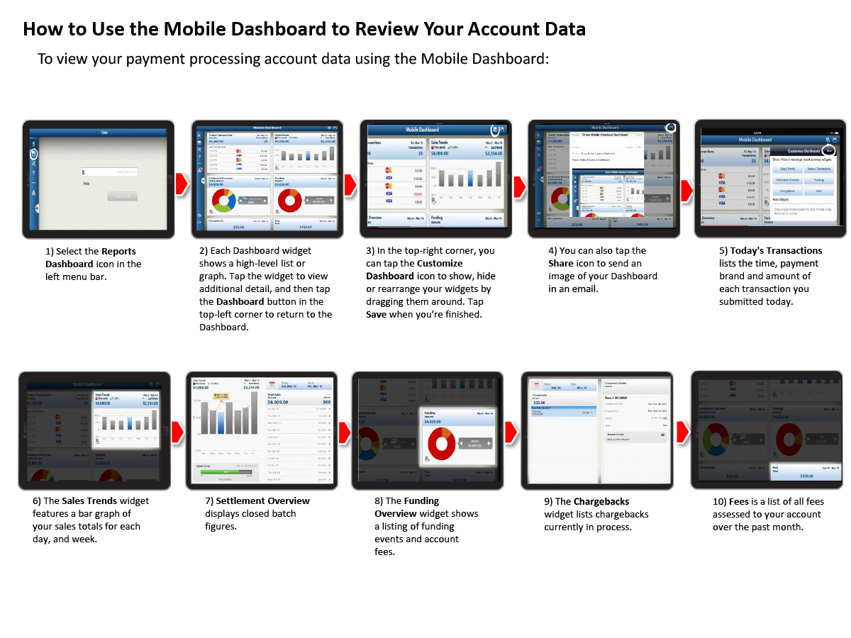 CMC How View your Account