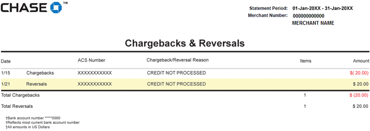 Charge Backs & Reversals
