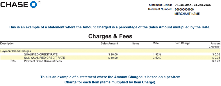 Charges & Fees