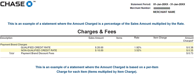 chase freedom unlimited foreign transaction fee